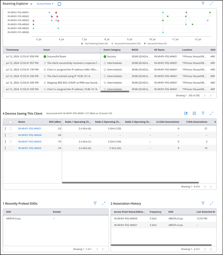 CloudVision CUE User Guide - Monitor Wi-Fi - Arista